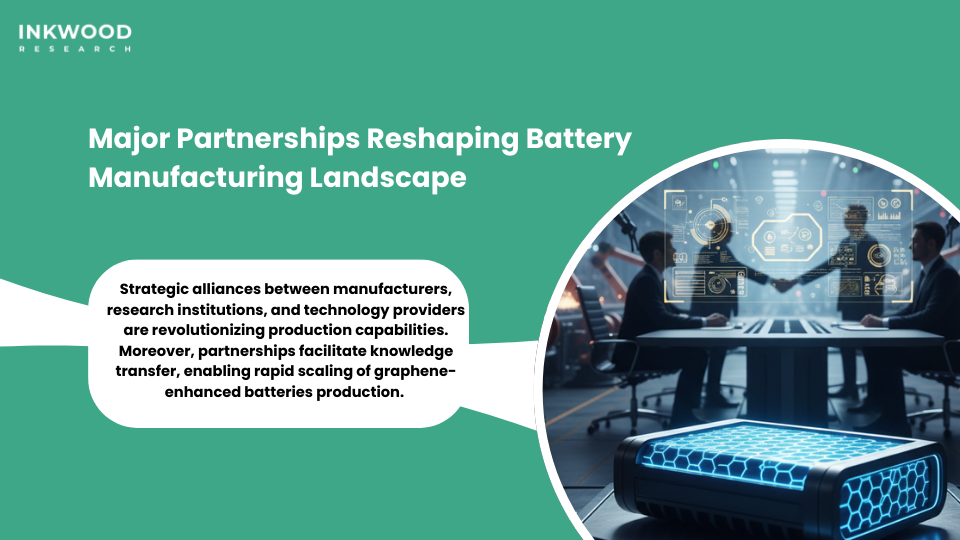 Strategic partnerships between Chinese battery manufacturers and research institutions accelerating graphene technology development
