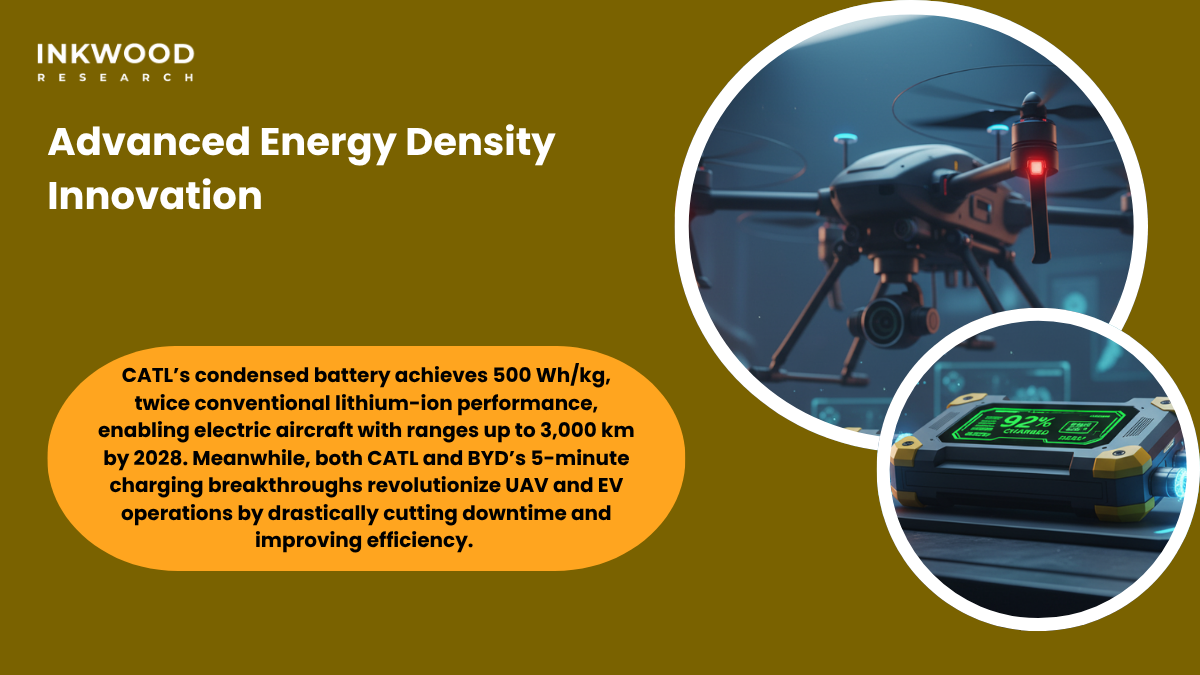 2. CATL battery technology demonstration showing energy density comparison and thermal management innovations for UAV applications