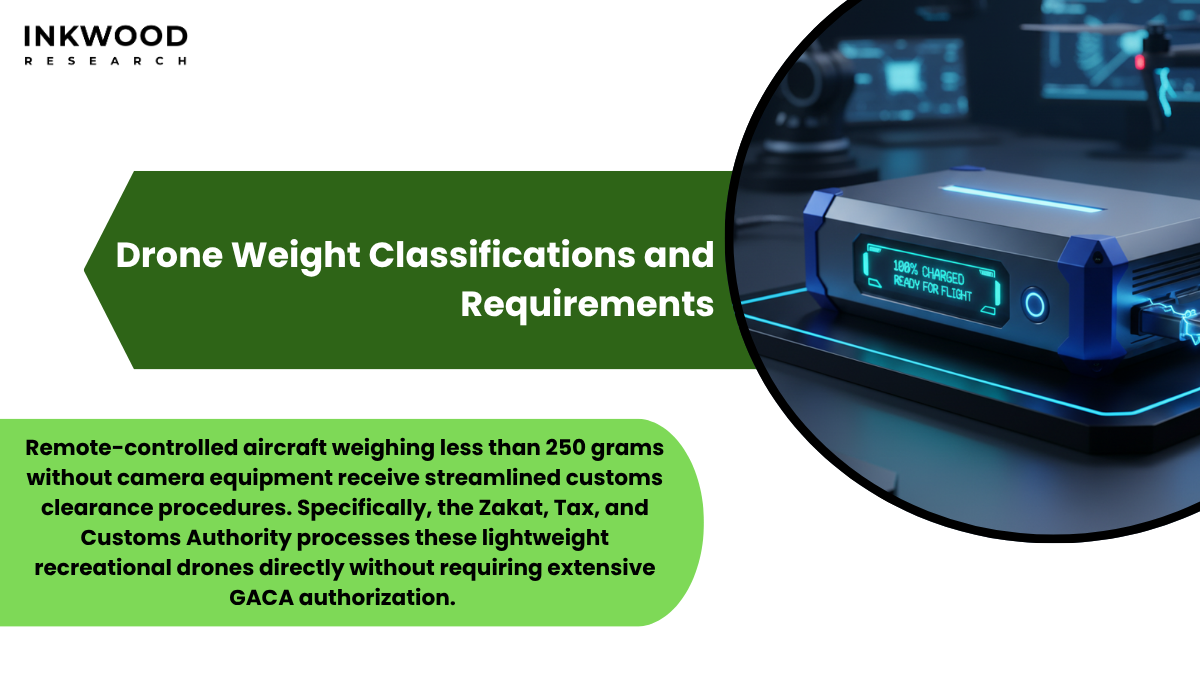 Drone weight classification chart displaying Saudi Arabian import requirements for different UAV categories and battery specifications