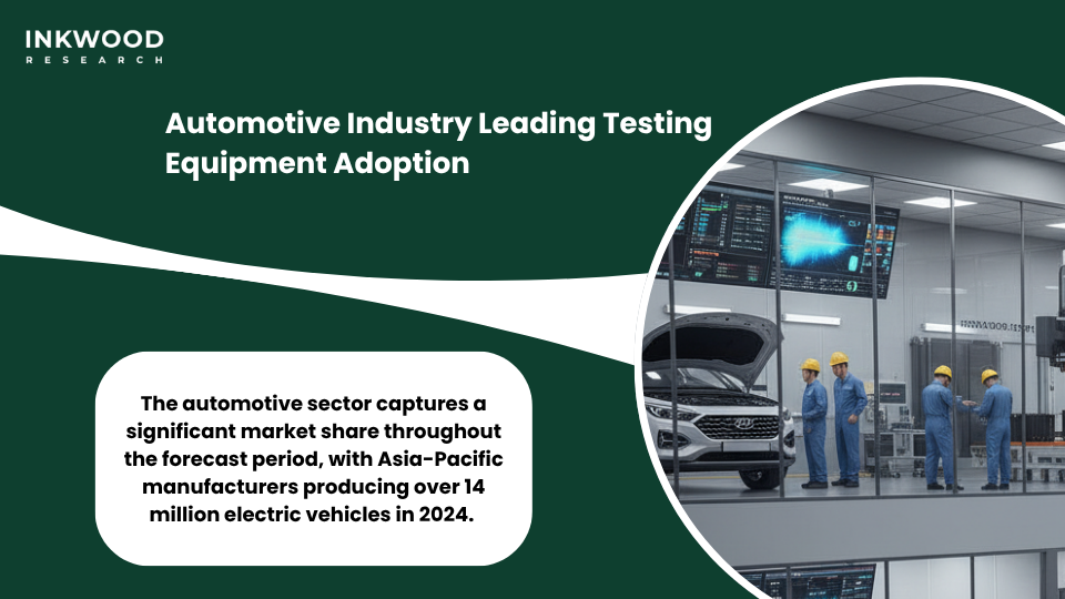 Automotive industry battery testing equipment market facility conducting comprehensive safety and performance evaluations on electric vehicle battery systems