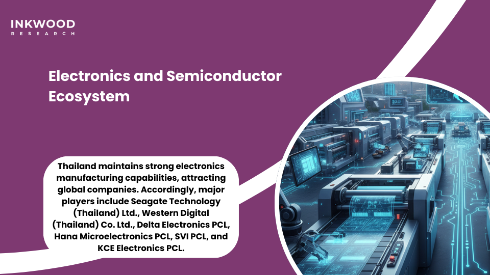 printed electronics energy storage and flexible battery market serving Thailand's electronics manufacturing sector