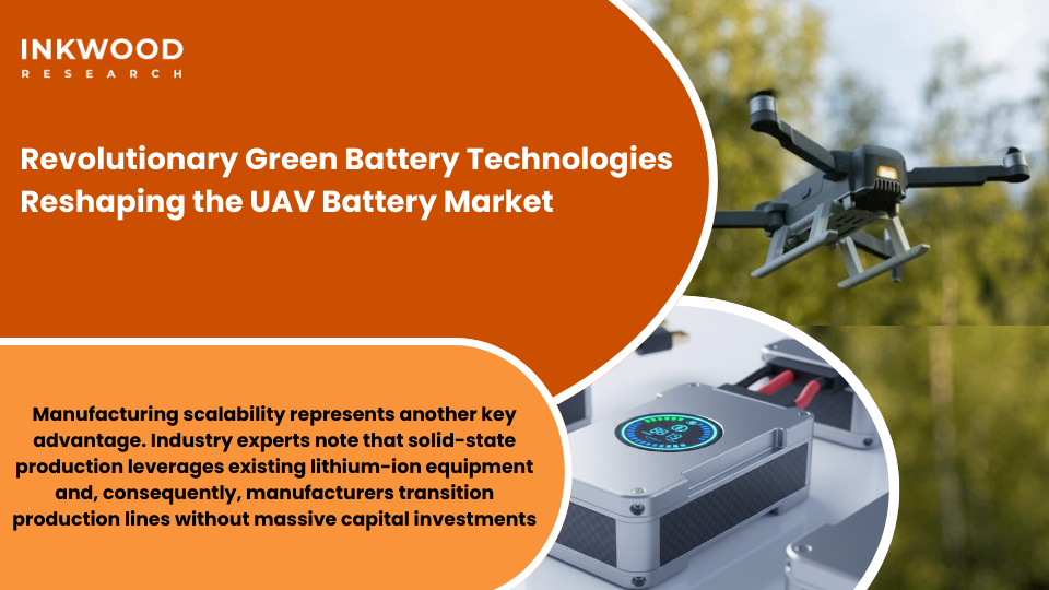 Revolutionary green battery technologies for UAV battery market featuring lithium-sulfur batteries with 500+ Wh/kg energy density solid-state battery innovations eco-friendly chemistries eliminating cobalt nickel graphite and American-made NDAA-compliant solutions reducing foreign supply chain dependencies