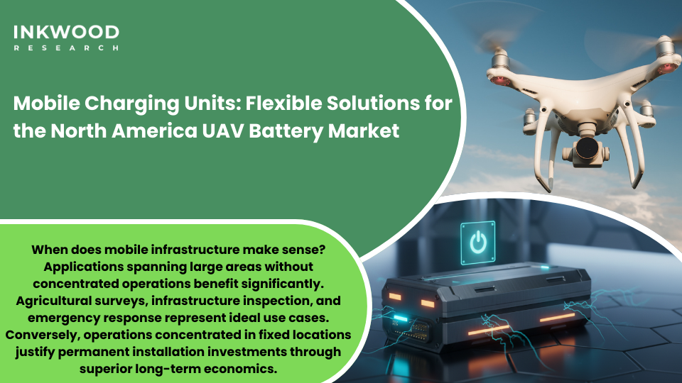 Mobile charging units for remote UAV battery market operations including portable wireless charging pads trailer-mounted systems solar-powered sustainable charging infrastructure Heisha Technology solutions generator-powered deployments for oil gas agricultural disaster response applications across vast geographic areas