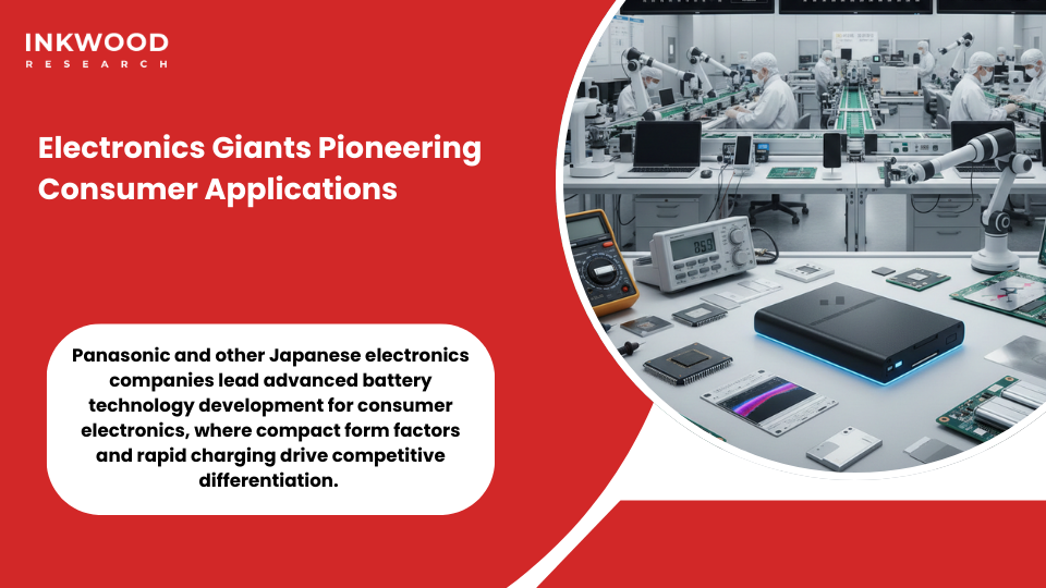 Panasonic and Japanese electronics giants developing advanced batteries for smartphones laptops wearables consumer applications