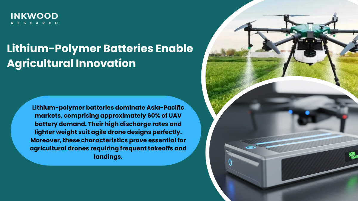 Lithium-polymer batteries energy density discharge rates agricultural drone applications battery technology