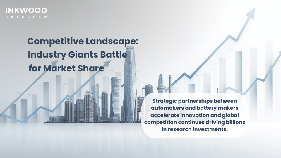 Battery market share competitive landscape featuring major players CATL, BYD, LG Energy Solution, Panasonic, Samsung SDI with strategic partnerships across Tesla, Ford, BMW, Mercedes-Benz driving battery market growth