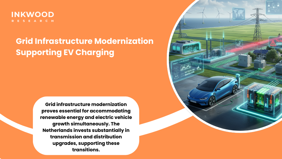 Netherlands modernized electricity grid infrastructure with smart charging stations and renewable energy integration