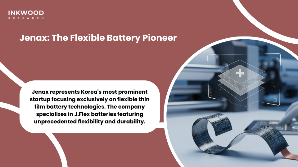stretchable battery and flexible battery manufacturers Jenax leading innovation ecosystem