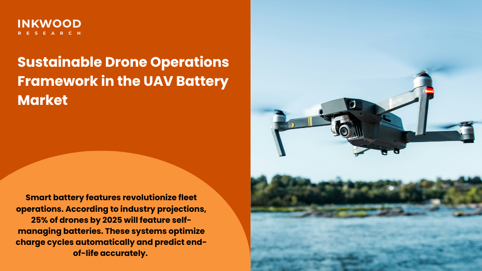 Sustainable drone operations framework for UAV battery market showing green battery technologies eco-friendly battery chemistries renewable energy integration battery management systems AI-powered optimization circular economy battery recycling solutions and second-life applications for extended sustainability