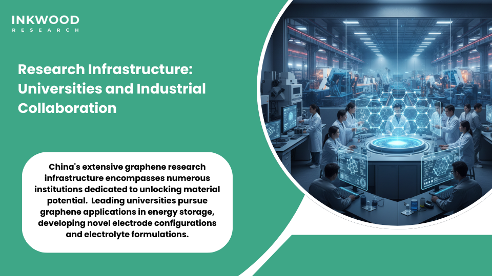 Chinese university research centers collaborating with industry to advance graphene battery technology and energy storage