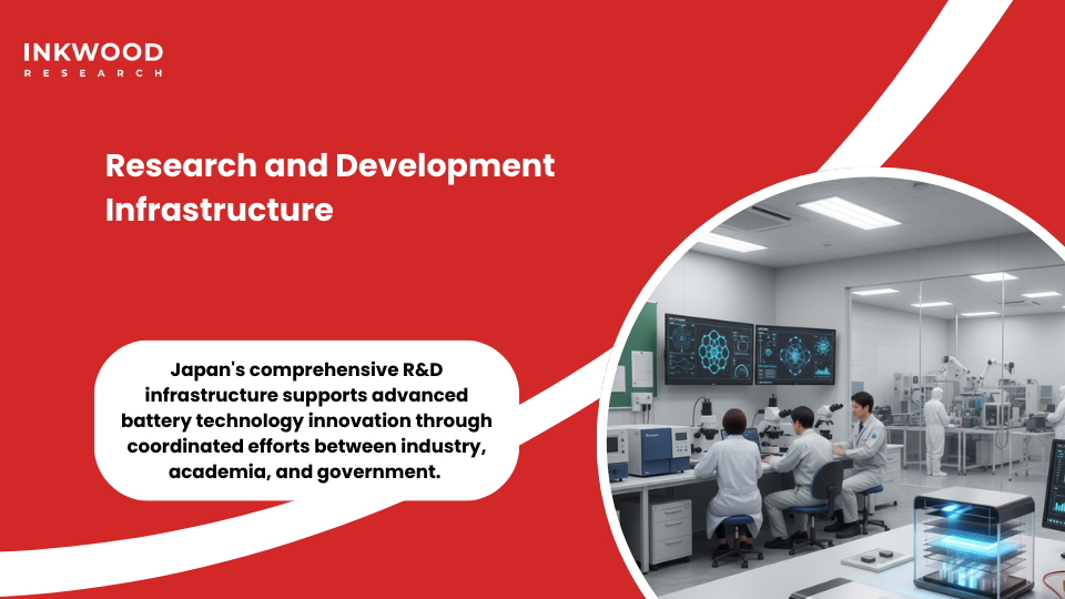 Japanese research and development infrastructure supporting battery innovation through university industry collaboration
