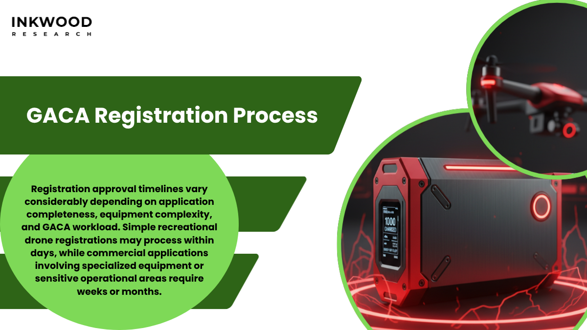 GACA online registration portal interface showing drone serial number registration and import permit application process