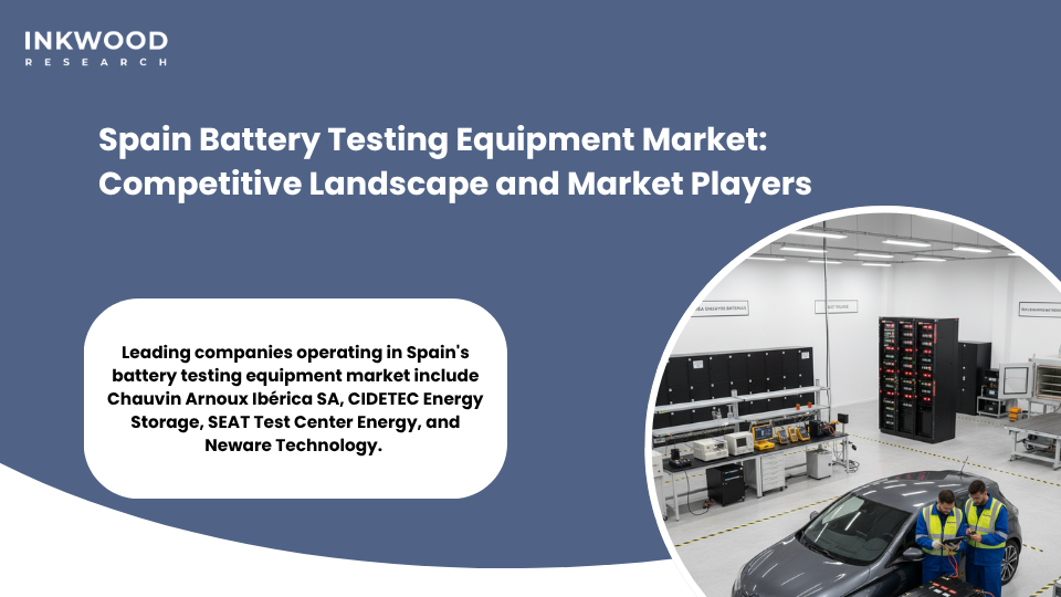 CIDETEC Energy Storage laboratory in Spain, with sophisticated battery testing equipment market infrastructure supporting next-generation battery research