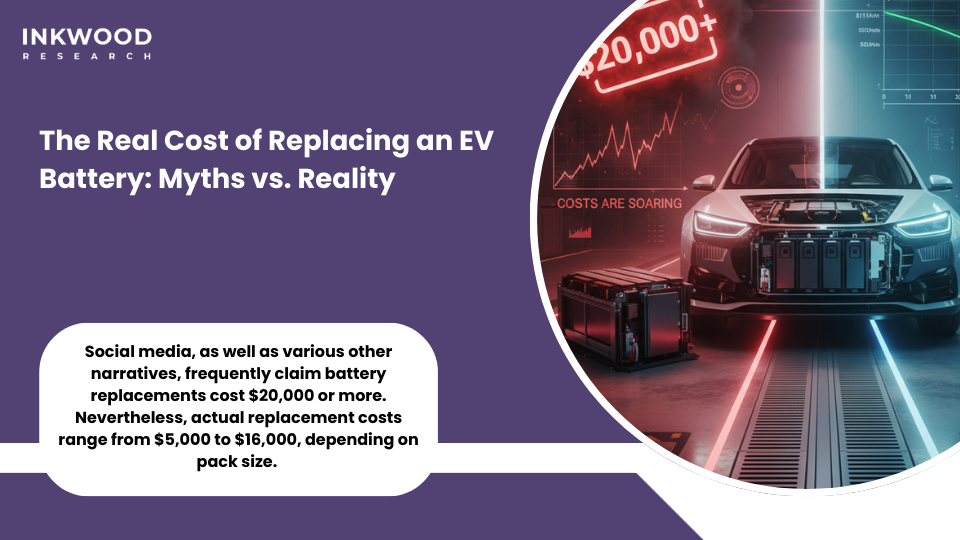 European electric vehicle battery market showing declining replacement costs graph and warranty coverage comparison charts