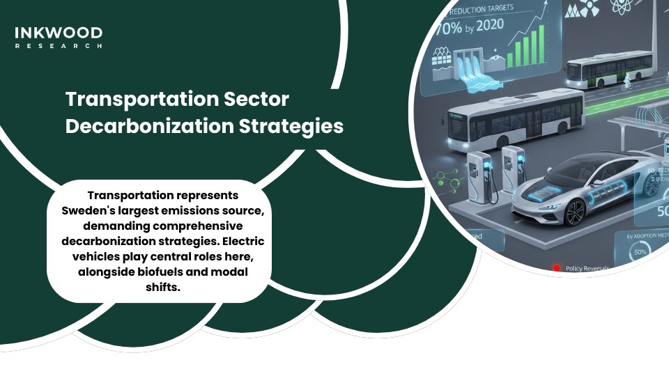 Sweden transportation sector decarbonization showing EV adoption rates, charging infrastructure, and biofuel integration
