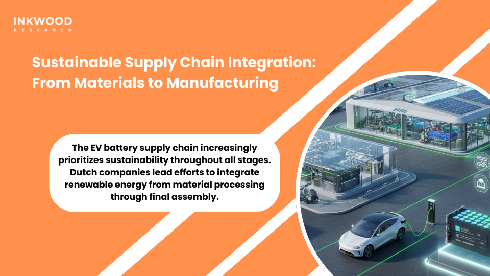 Sustainable EV battery supply chain in Netherlands showing renewable energy powered manufacturing and materials processing