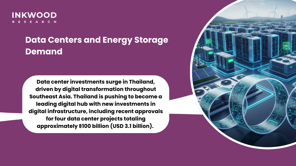 environmentally friendly batteries and flexible energy storage supporting Thailand's data center infrastructure growth