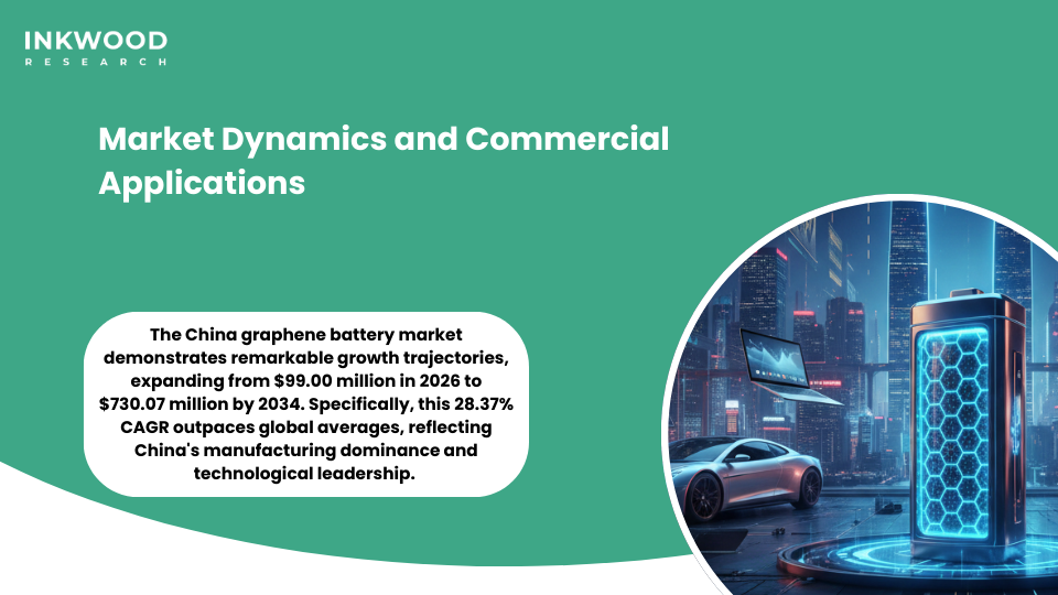 China graphene battery market applications spanning electric vehicles, consumer electronics, and renewable energy storage