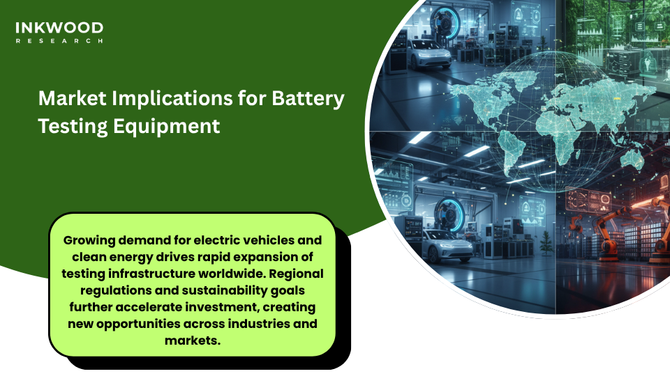 Regional analysis of battery testing equipment market growth in North America Europe and Asia-Pacific