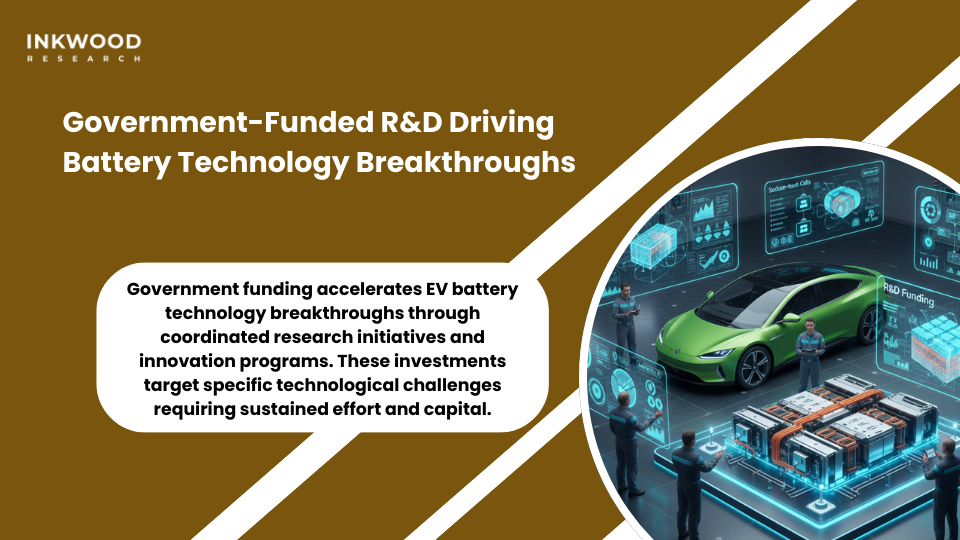 China government-funded battery research and development showing breakthrough technologies in lithium-ion and solid-state batteries