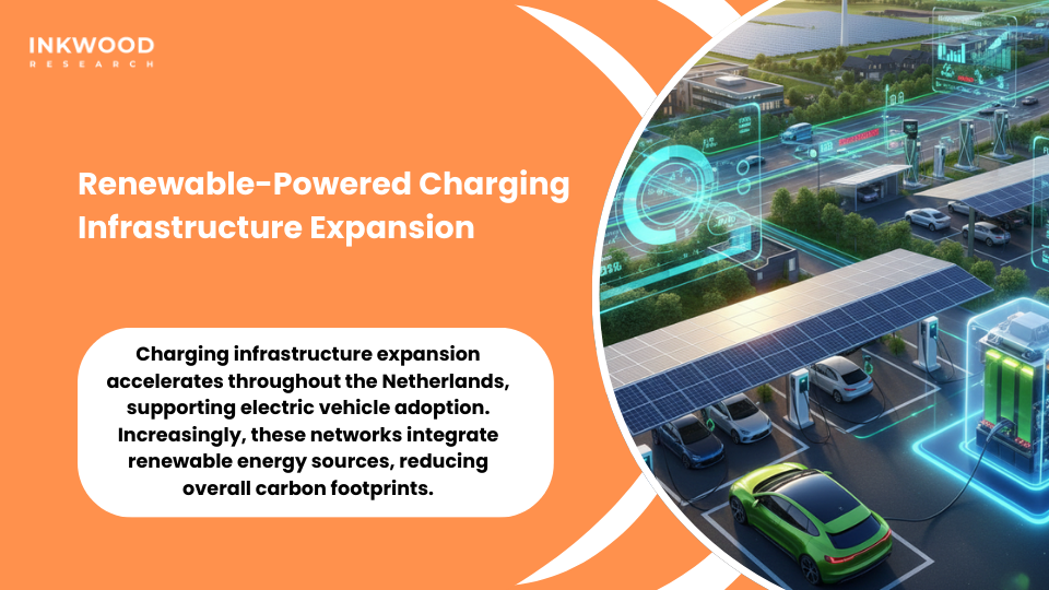 Netherlands EV charging infrastructure network powered by renewable energy sources including solar and wind