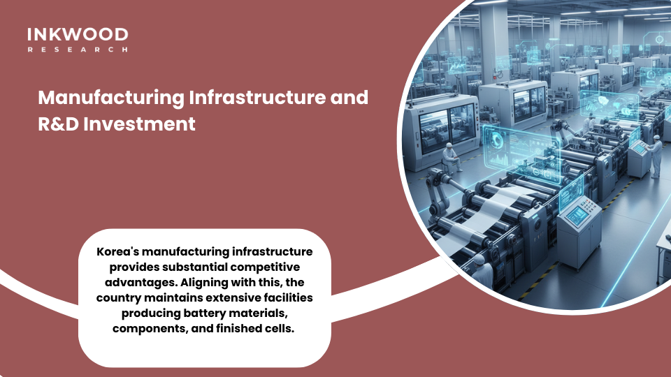 roll-to-roll battery manufacturing and thin film lithium batteries production facilities in South Korea