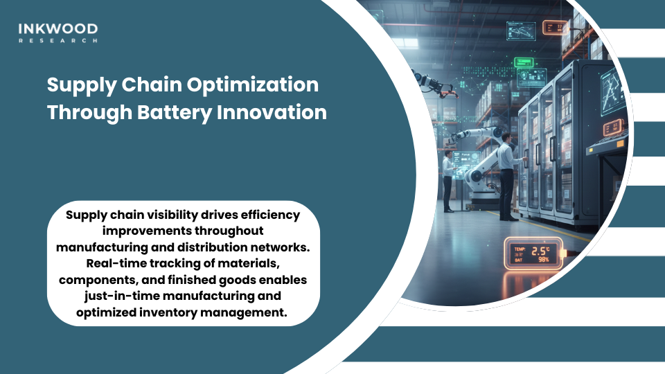 next-generation battery technology and IoT battery solutions optimizing smart supply chain operations