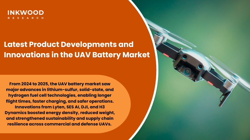 Latest product developments and innovations in UAV battery market 2024-2025 including Lyten American-made lithium-sulfur batteries achieving 3-8 hour flight times DJI Power Expansion Battery 2000 SES AI enhanced cells H3 Dynamics hydrogen-powered VTOL Amprius silicon anode technology ultra-fast charging breakthroughs