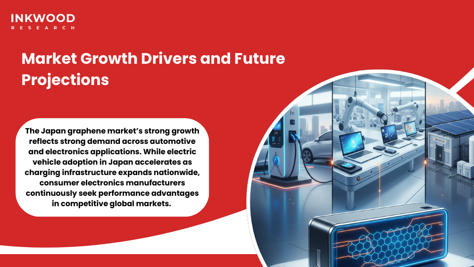 Japan battery market growth drivers including electric vehicles consumer electronics energy storage expansion