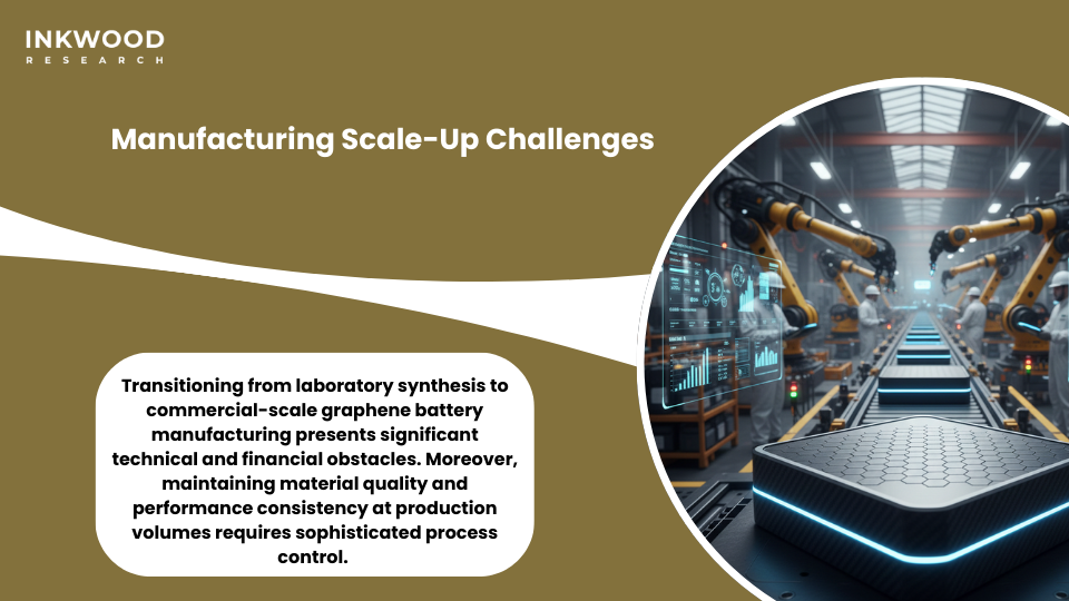 Manufacturing scale-up challenges production costs quality control supply chain development graphene battery
