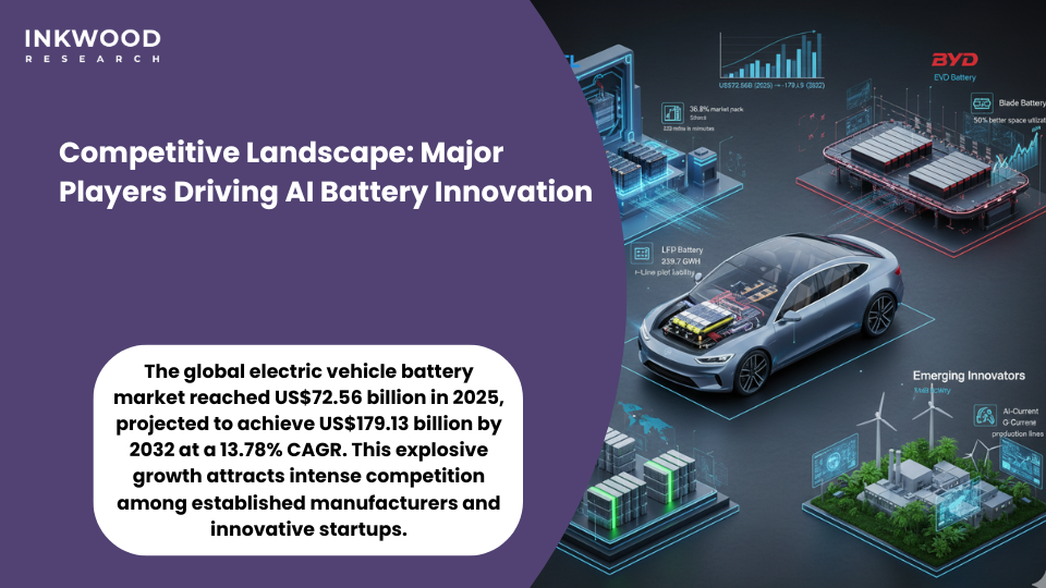 Global electric vehicle battery market competitive landscape showing market share distribution among major manufacturers