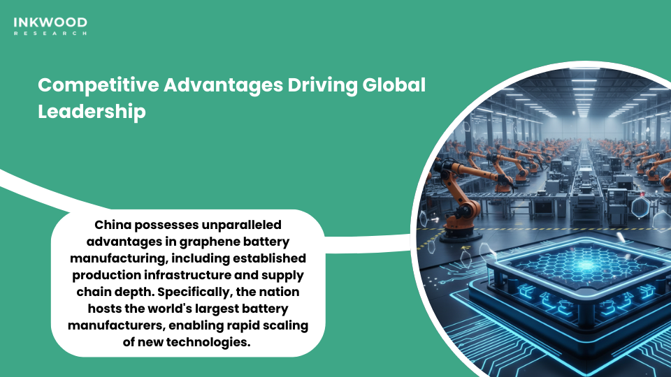 China's competitive advantages in graphene battery manufacturing, including supply chain integration and skilled workforce
