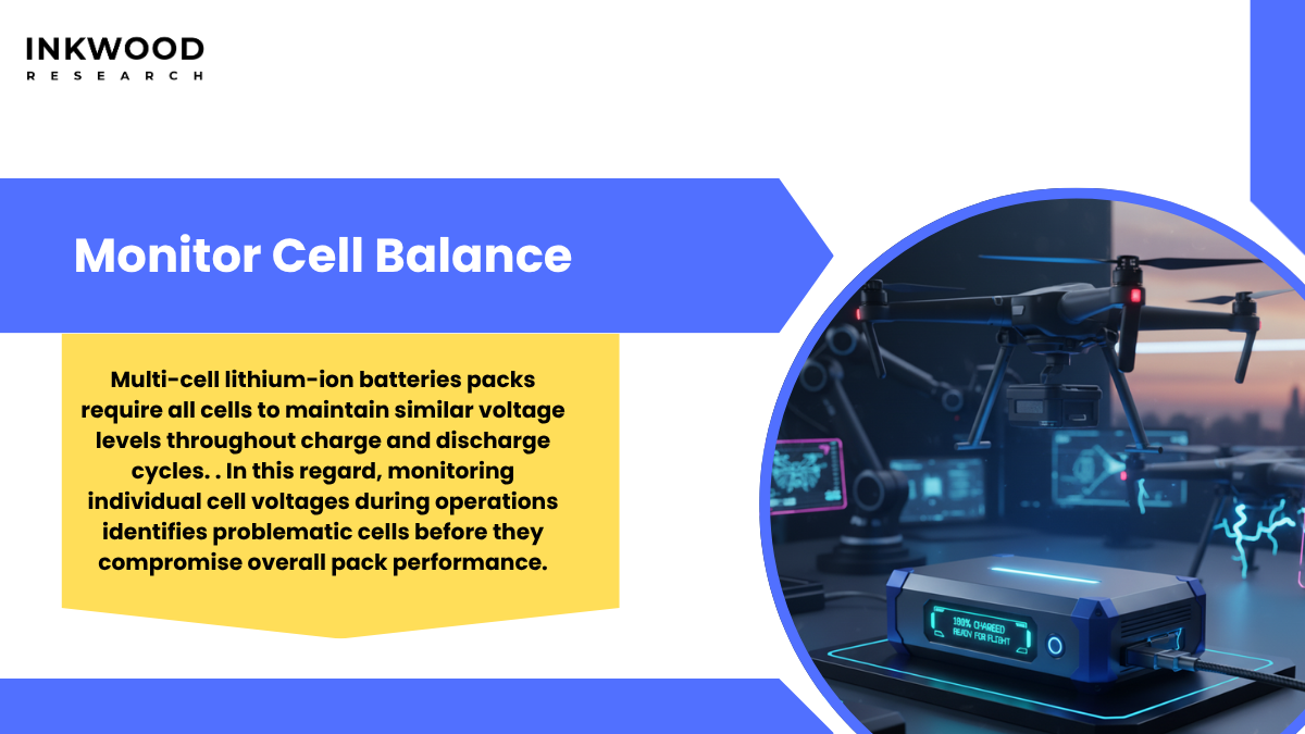 Discharge rate testing setup measuring current draw and performance degradation under various load conditions for UAV batteries
