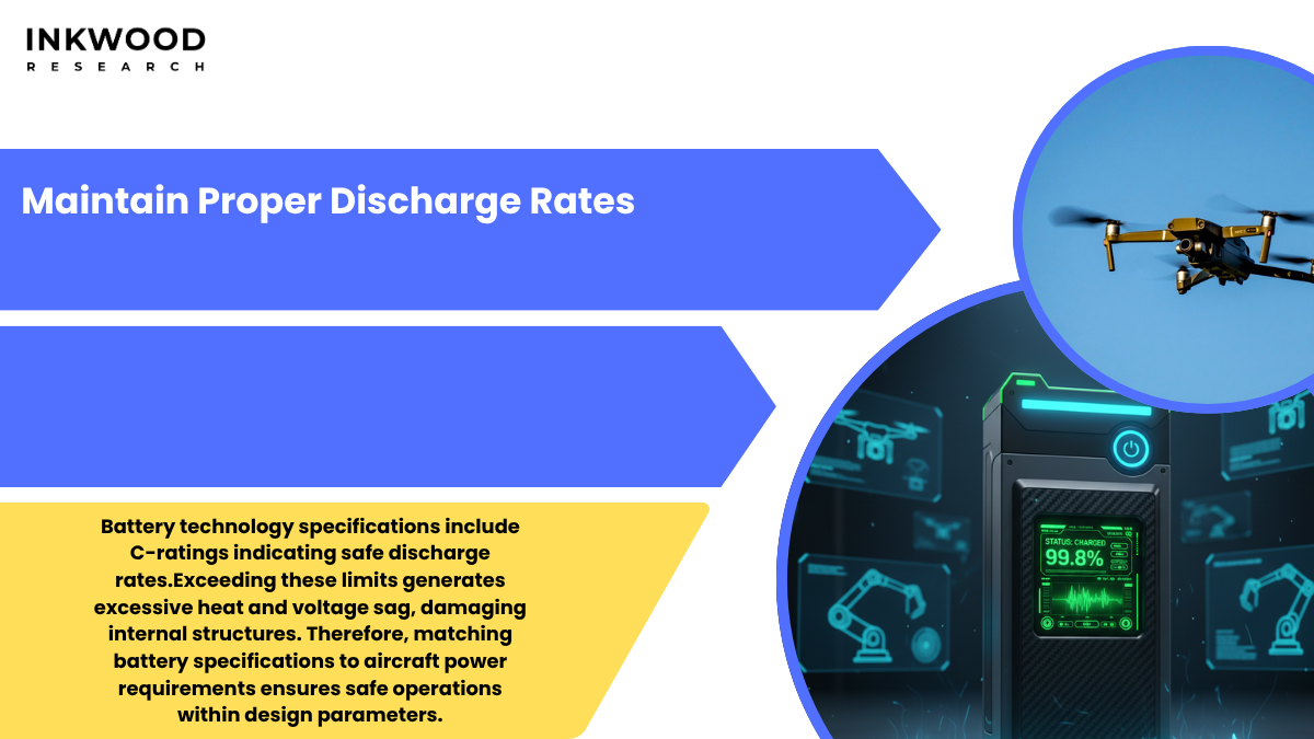 Manufacturer specification sheet and documentation highlighting critical battery parameters and operational guidelines for UAV applications
