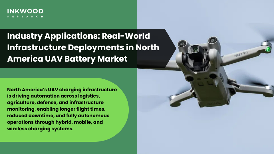 Industry applications and case studies showing North America UAV battery market charging infrastructure implementations across logistics delivery Amazon Prime Air UPS Flight Forward agricultural John Deere precision monitoring defense Border Patrol utility pipeline inspection fire department emergency response demonstrating operational efficiency improvements