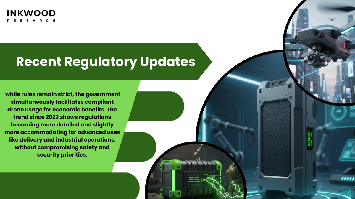 Regulatory update bulletin showing 2025 drone delivery guidelines and Remote ID provisions for Saudi Arabian operations