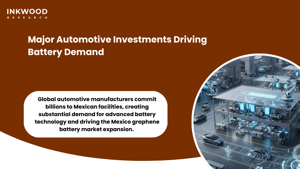 BMW Ford General Motors major automotive investments Mexico battery manufacturing facilities EV production