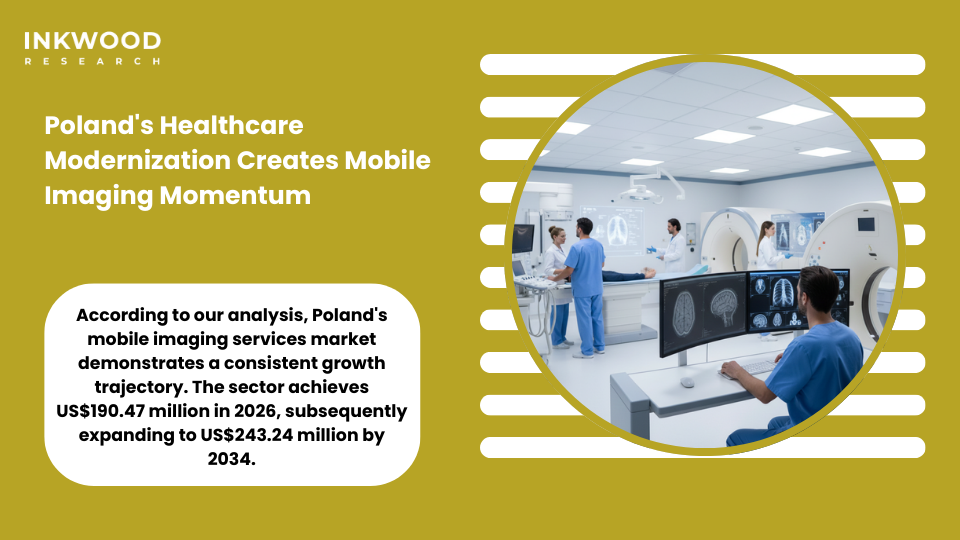 Poland mobile imaging services market showing AI integration with government funding supporting digital healthcare infrastructure transformation