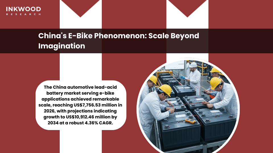 China automotive lead-acid battery market showing e-bike adoption patterns and urban transportation infrastructure