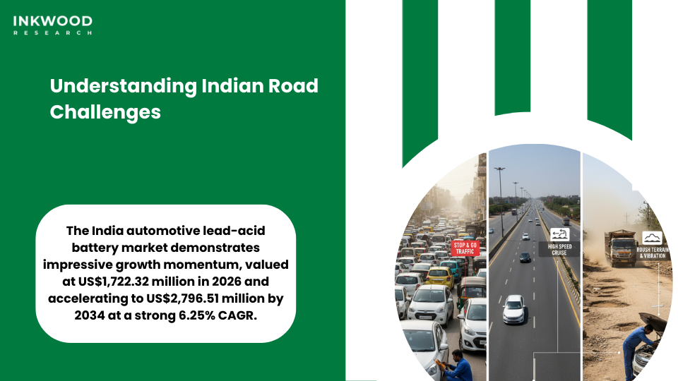 India automotive lead-acid battery market showing diverse road conditions and climate challenges across regions