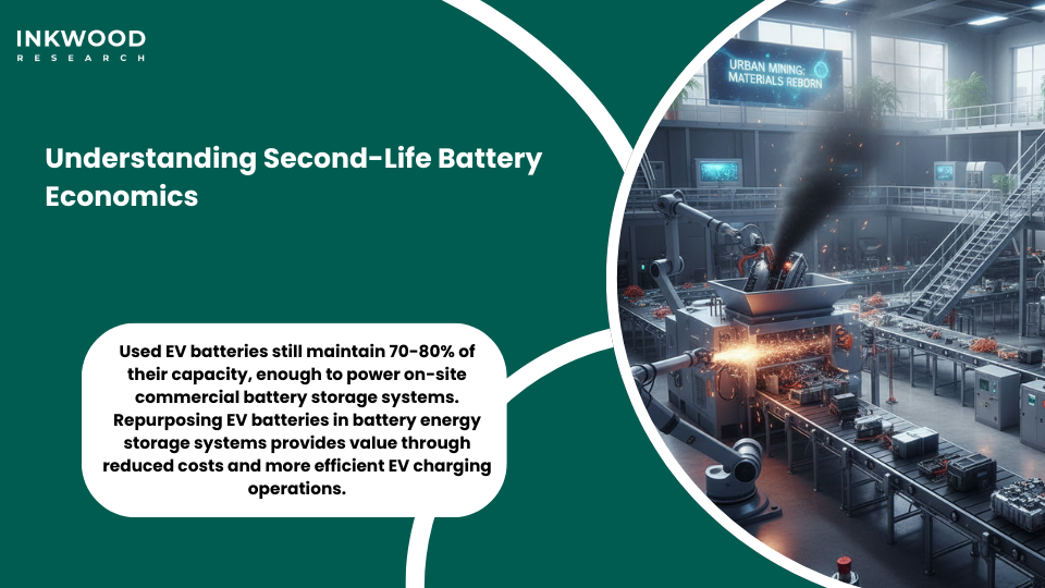 Sustainable battery recycling Netherlands cost comparison new versus second-life systems