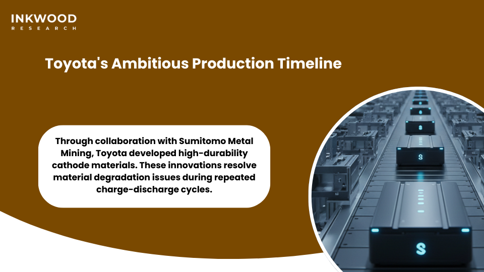 Toyota solid-state battery production timeline mass manufacturing facilities cathode materials development