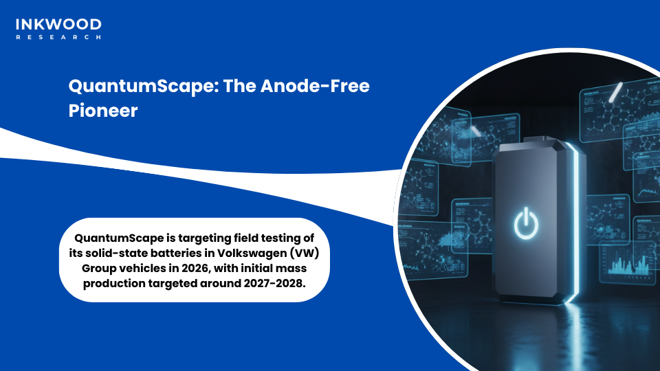 QuantumScape solid-state battery technology anode-free ceramic separator Cobra process innovation