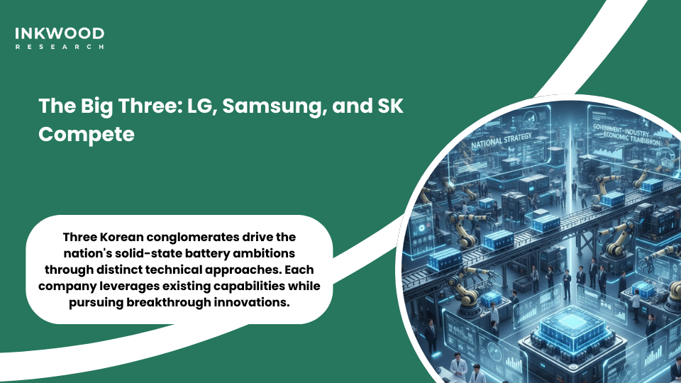LG Samsung SK On South Korea battery manufacturers competitive strategies solid-state technology