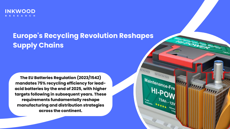 European lead-acid battery recycling facilities showing closed-loop manufacturing and regulatory compliance