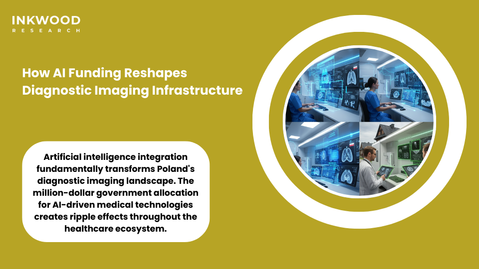 AI-driven mobile diagnostic imaging units in Poland delivering advanced healthcare services to rural communities