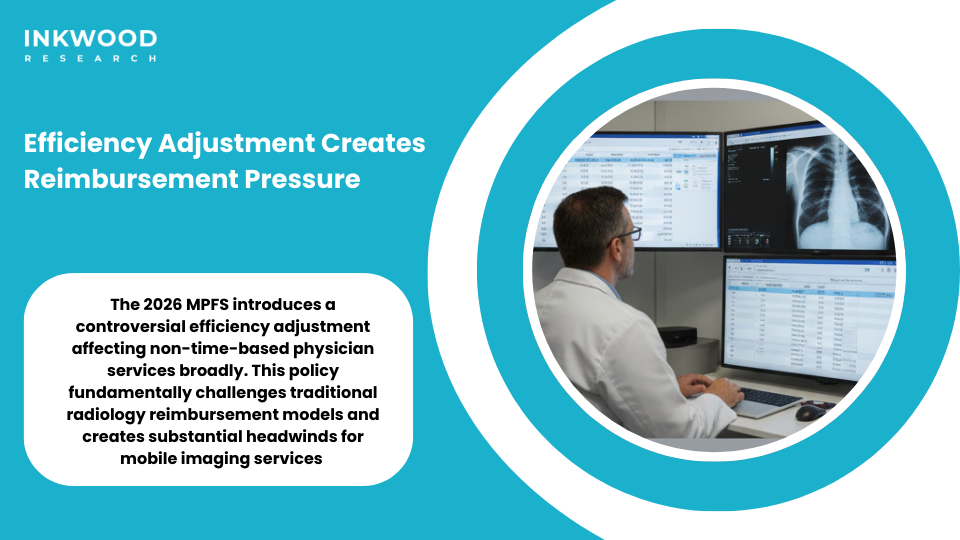Medicare efficiency adjustment impact on diagnostic radiology mobile imaging reimbursement rates and practice revenue