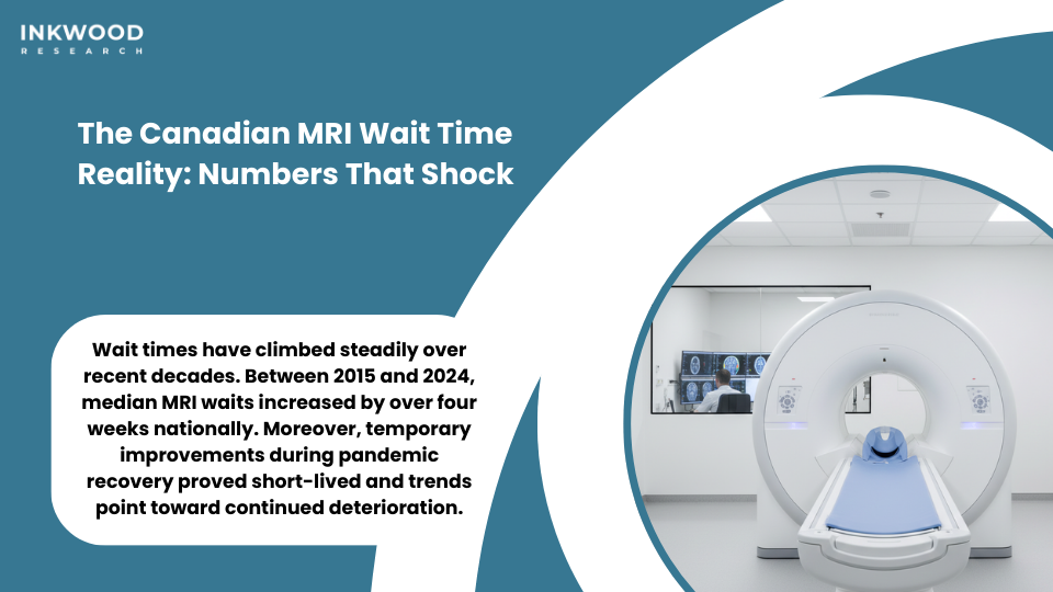Canada MRI wait times statistics public healthcare magnetic resonance imaging systems access crisis