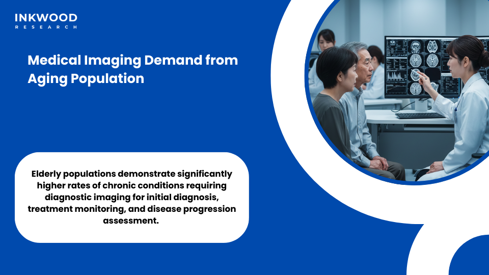 Age-related disease medical imaging elderly patients diagnostic screening chronic disease monitoring cardiovascular imaging cancer detection neurological disorders healthcare volumes