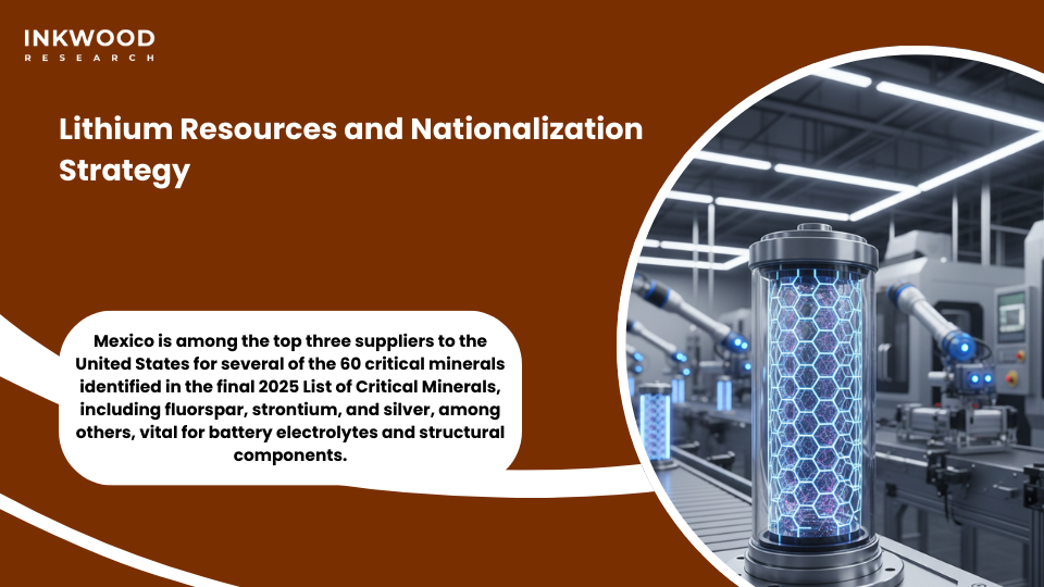 Mexico lithium reserves nationalization strategy Sonora deposits critical minerals battery supply chain
